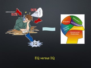 EQ versus IQ
 