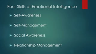 Four Skills of Emotional Intelligence
 Self-Awareness
 Self-Management
 Social Awareness
 Relationship Management
 