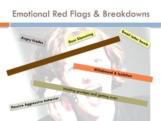 Emotional Red Flags & Breakdowns
Angry tirades Door Slamming
Email letter bomb
Use of sarcasm and inappropriate humor
Withdrawal & Isolation
Holding grudges and getting even
Passive Aggressive behavior
 