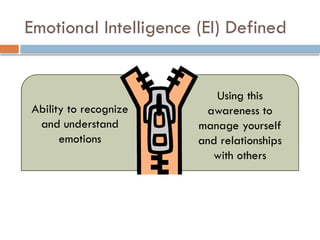Emotional Intelligence (EI) Defined
Ability to recognize
and understand
emotions
Using this
awareness to
manage yourself
and relationships
with others
 