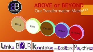 7/28/2016This is What We Do - LTSemaj.com
117
ABOVE or BEYOND
Our Transformation Matrix
 