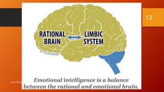 7/28/2016www.LTSemaj.com
13
 