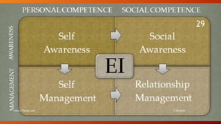 7/28/2016www.LTSemaj.com
29
 