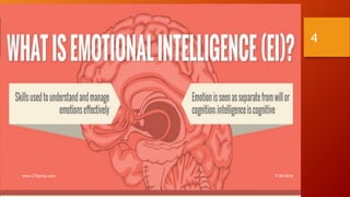 7/28/2016www.LTSemaj.com
4
 