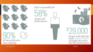 7/28/2016www.LTSemaj.com
41
 