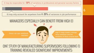 7/28/2016www.LTSemaj.com
6
 