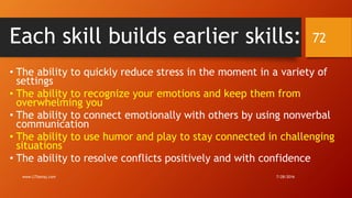 Each skill builds earlier skills:
• The ability to quickly reduce stress in the moment in a variety of
settings
• The ability to recognize your emotions and keep them from
overwhelming you
• The ability to connect emotionally with others by using nonverbal
communication
• The ability to use humor and play to stay connected in challenging
situations
• The ability to resolve conflicts positively and with confidence
7/28/2016www.LTSemaj.com
72
 