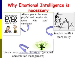 Why Emotional Intelligence is
necessary
Allows you to be more
playful and creative (in
touch with your
emotions)
Resolve conflict
more easily
Live a more balanced lifestyle (personal
and emotion management)
 