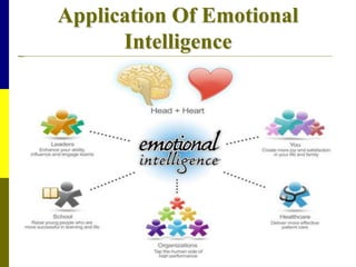 Application Of Emotional
Intelligence
 