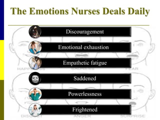 The Emotions Nurses Deals Daily
Discouragement
Emotional exhaustion
Empathetic fatigue
Saddened
Powerlessness
Frightened
 