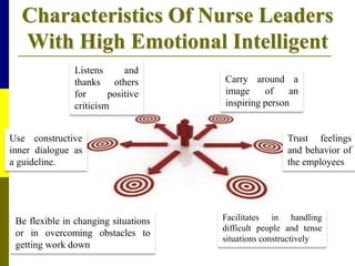Characteristics Of Nurse Leaders
With High Emotional Intelligent
Listens and
thanks others
for positive
criticism
Carry around a
image of an
inspiring person
Be flexible in changing situations
or in overcoming obstacles to
getting work down
Facilitates in handling
difficult people and tense
situations constructively
Trust feelings
and behavior of
the employees
Use constructive
inner dialogue as
a guideline.
 