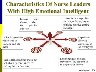 Appreciate
differing
viewpoints of
the employees
Invite disagreement,
which lead to
learning on both
sides
Learn to manage fear
and anger by saying or
thinking positive coping
messages
Characteristics Of Nurse Leaders
With High Emotional Intelligent
Listens and
thanks others
for positive
criticism
Avoid mind reading; check out
intuitions or conclusions by
asking for verifications
Remembers past emotional
experiences, and use them to
be empathic with others
weisinger (1998)
 
