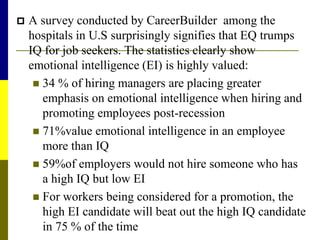  A survey conducted by CareerBuilder among the
hospitals in U.S surprisingly signifies that EQ trumps
IQ for job seekers. The statistics clearly show
emotional intelligence (EI) is highly valued:
 34 % of hiring managers are placing greater
emphasis on emotional intelligence when hiring and
promoting employees post-recession
 71%value emotional intelligence in an employee
more than IQ
 59%of employers would not hire someone who has
a high IQ but low EI
 For workers being considered for a promotion, the
high EI candidate will beat out the high IQ candidate
in 75 % of the time
 