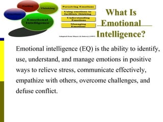 What Is
Emotional
Intelligence?
Emotional intelligence (EQ) is the ability to identify,
use, understand, and manage emotions in positive
ways to relieve stress, communicate effectively,
empathize with others, overcome challenges, and
defuse conflict.
 