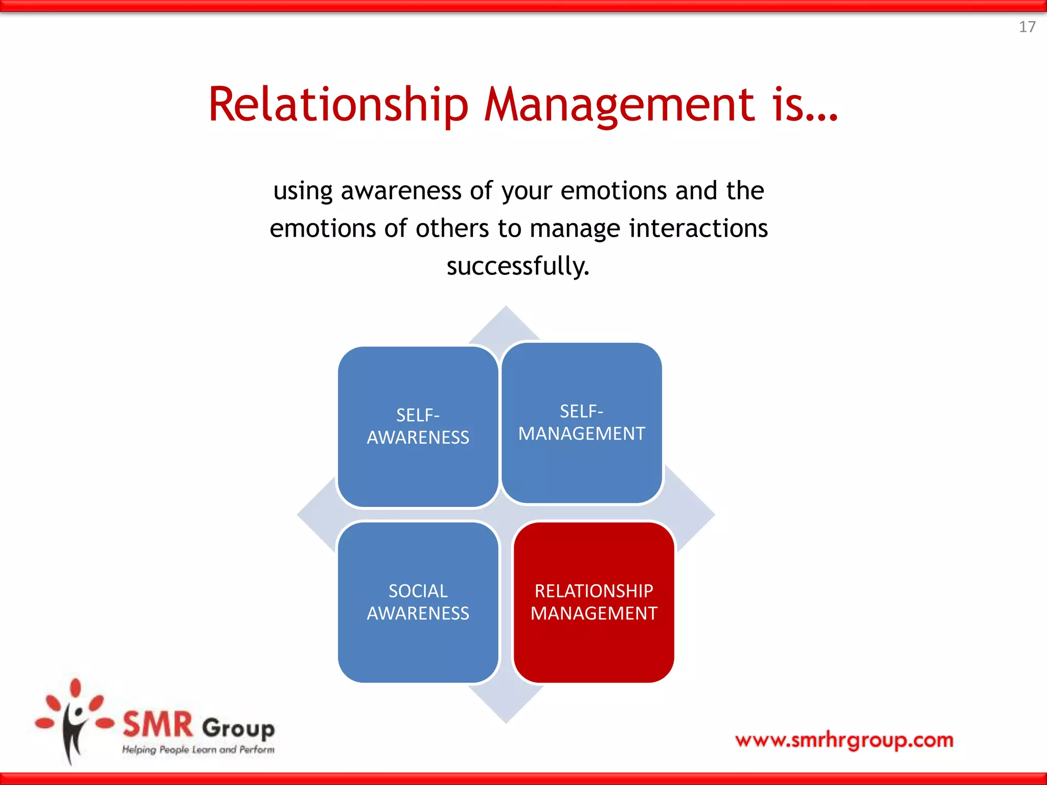 www.smrhrgroup.com
Relationship Management is…
17
using awareness of your emotions and the
emotions of others to manage interactions
successfully.
SELF-
AWARENESS
SELF-
MANAGEMENT
SOCIAL
AWARENESS
RELATIONSHIP
MANAGEMENT
 