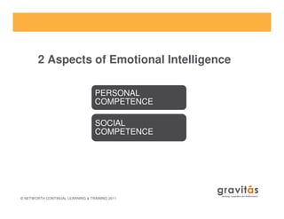 2 Aspects of Emotional Intelligence
PERSONAL
COMPETENCE
© NETWORTH CONTINUAL LEARNING & TRAINING 2011
SOCIAL
COMPETENCE
 