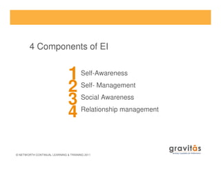 4 Components of EI
Self-Awareness
Self- Management
1
2
© NETWORTH CONTINUAL LEARNING & TRAINING 2011
Self- Management
Social Awareness
Relationship management
2
3
4
 