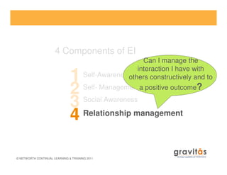 Self-Awareness
Self- Management
1
2
Can I manage the
interaction I have with
others constructively and to
a positive outcome?
4 Components of EI
© NETWORTH CONTINUAL LEARNING & TRAINING 2011
Self- Management
Social Awareness
Relationship management
2
3
4
a positive outcome?
 