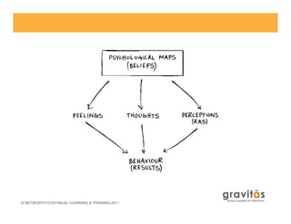 © NETWORTH CONTINUAL LEARNING & TRAINING 2011
 