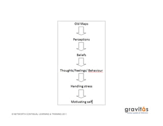 © NETWORTH CONTINUAL LEARNING & TRAINING 2011
 