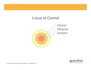 Locus of Control
Concern
Influence
Control
© NETWORTH CONTINUAL LEARNING & TRAINING 2011
 