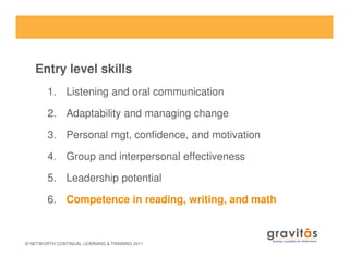 Entry level skills
1. Listening and oral communication
2. Adaptability and managing change
3. Personal mgt, confidence, and motivation
© NETWORTH CONTINUAL LEARNING & TRAINING 2011
3. Personal mgt, confidence, and motivation
4. Group and interpersonal effectiveness
5. Leadership potential
6. Competence in reading, writing, and math
 