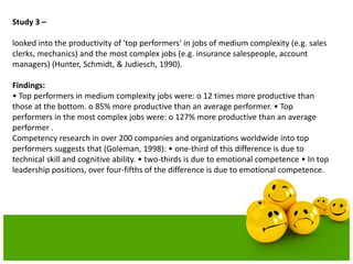 Study 3 –
looked into the productivity of 'top performers' in jobs of medium complexity (e.g. sales
clerks, mechanics) and the most complex jobs (e.g. insurance salespeople, account
managers) (Hunter, Schmidt, & Judiesch, 1990).
Findings:
• Top performers in medium complexity jobs were: o 12 times more productive than
those at the bottom. o 85% more productive than an average performer. • Top
performers in the most complex jobs were: o 127% more productive than an average
performer .
Competency research in over 200 companies and organizations worldwide into top
performers suggests that (Goleman, 1998): • one-third of this difference is due to
technical skill and cognitive ability. • two-thirds is due to emotional competence • In top
leadership positions, over four-fifths of the difference is due to emotional competence.
 