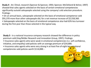 Study 5 - in a national insurance company research showed the difference in policy
premium sold (Hay/McBer Research and Innovation Group, 1997). Findings:
• Insurance sales agents who were weak in emotional competencies (i.e. self-confidence,
initiative, and empathy) sold policies with an average premium of $54,000.
• Insurance sales agents who were very strong in at least five of eight key emotional
competencies sold policies worth $114,000. -
Study 4 - At L'Oreal, research (Spencer & Spencer, 1993; Spencer, McClelland & Kelner, 1997)
showed that sales agents selected on the basis of certain emotional competencies
significantly outsold salespeople selected using the company's old selection procedure.
Findings:
• On an annual basis, salespeople selected on the basis of emotional competence sold
$91,370 more than other salespeople did, for a net revenue increase of $2,558,360.
• Salespeople selected on the basis of emotional competence also had 63% less turnover
during the first year than those selected in the typical way.
 