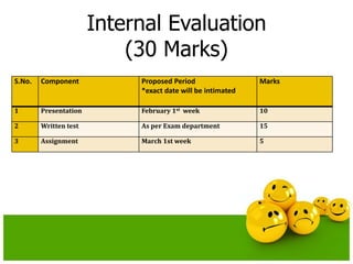 Internal Evaluation
(30 Marks)
S.No. Component Proposed Period
*exact date will be intimated
Marks
1 Presentation February 1st week 10
2 Written test As per Exam department 15
3 Assignment March 1st week 5
 