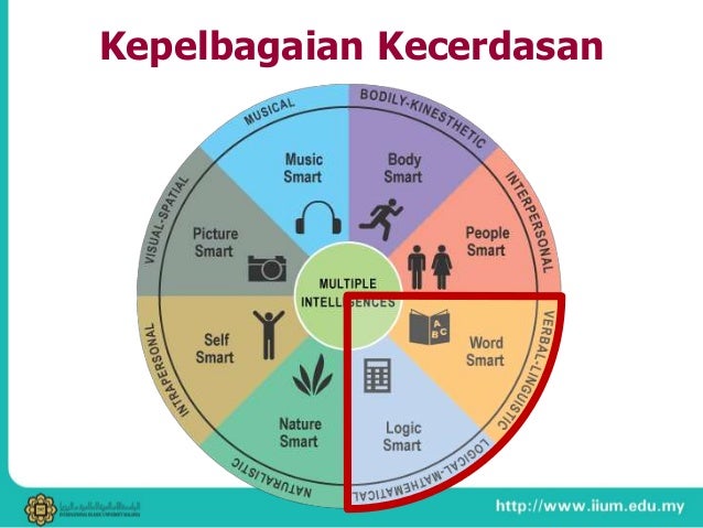 Kecerdasan emosi dengan perspektif Islam