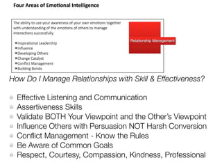 How Do I Manage Relationships with Skill & Effectiveness?
Effective Listening and Communication
Assertiveness Skills
Validate BOTH Your Viewpoint and the Other’s Viewpoint
Inﬂuence Others with Persuasion NOT Harsh Conversion
Conﬂict Management - Know the Rules
Be Aware of Common Goals
Respect, Courtesy, Compassion, Kindness, Professional
 