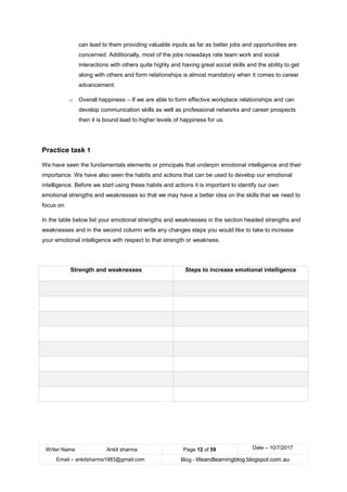 Writer Name Ankit sharma Page 12 of 59 Date – 10/7/2017
Email – ankitsharma1983@gmail.com Blog - lifeandlearningblog.blogspot.com.au
can lead to them providing valuable inputs as far as better jobs and opportunities are
concerned. Additionally, most of the jobs nowadays rate team work and social
interactions with others quite highly and having great social skills and the ability to get
along with others and form relationships is almost mandatory when it comes to career
advancement.
o Overall happiness – If we are able to form effective workplace relationships and can
develop communication skills as well as professional networks and career prospects
then it is bound lead to higher levels of happiness for us.
Practice task 1
We have seen the fundamentals elements or principals that underpin emotional intelligence and their
importance. We have also seen the habits and actions that can be used to develop our emotional
intelligence. Before we start using these habits and actions it is important to identify our own
emotional strengths and weaknesses so that we may have a better idea on the skills that we need to
focus on.
In the table below list your emotional strengths and weaknesses in the section headed strengths and
weaknesses and in the second column write any changes steps you would like to take to increase
your emotional intelligence with respect to that strength or weakness.
Strength and weaknesses Steps to increase emotional intelligence
 