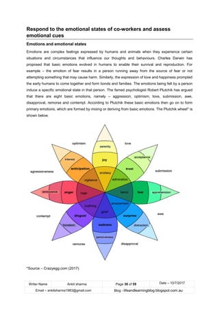 Writer Name Ankit sharma Page 30 of 59 Date – 10/7/2017
Email – ankitsharma1983@gmail.com Blog - lifeandlearningblog.blogspot.com.au
Respond to the emotional states of co-workers and assess
emotional cues
Emotions and emotional states
Emotions are complex feelings expressed by humans and animals when they experience certain
situations and circumstances that influence our thoughts and behaviours. Charles Darwin has
proposed that basic emotions evolved in humans to enable their survival and reproduction. For
example – the emotion of fear results in a person running away from the source of fear or not
attempting something that may cause harm. Similarly, the expression of love and happiness prompted
the early humans to come together and form bonds and families. The emotions being felt by a person
induce a specific emotional state in that person. The famed psychologist Robert Plutchik has argued
that there are eight basic emotions, namely – aggression, optimism, love, submission, awe,
disapproval, remorse and contempt. According to Plutchik these basic emotions then go on to form
primary emotions, which are formed by mixing or deriving from basic emotions. The Plutchik wheel* is
shown below.
*Source – Crazyegg.com (2017)
 