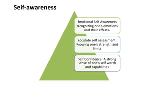 Emotional Self Awareness
recognizing one’s emotions
and their effects.
Accurate self assessment:
Knowing one’s strength and
limits
Self Confidence: A strong
sense of one’s self worth
and capabilities
Self-awareness
 
