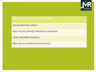 Possible risks of very high scores
Disconnect from others
May not pay enough attention to emotions
Over-controlled emotions
May lack an emotional driving force
 