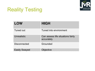 Reality Testing
LOW HIGH
Tuned out Tuned into environment
Unrealistic Can assess life situations fairly
accurately
Disconnected Grounded
Easily Swayed Objective
 