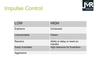 Impulse Control
LOW HIGH
Explosive Composed
Unpredictable Patient
Reactive Ability to delay or resist an
impulse
Easily frustrated High tolerance for frustration
Aggressive
 