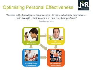 Optimising Personal Effectiveness
SELF
AWARENESS
“Success  in  the  knowledge  economy  comes  to  those  who  know  themselves  –
their strengths, their values, and how they best perform.”
Peter Drucker, 1999
 