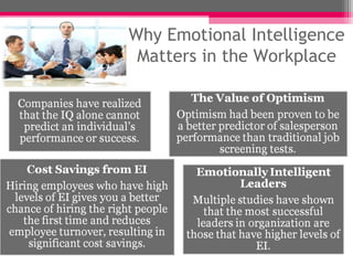Why Emotional Intelligence
Matters in the Workplace
 