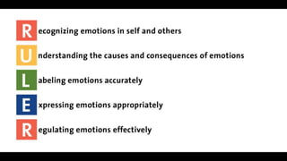 Emotional intelligence pptx