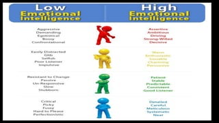 Emotional intelligence pptx