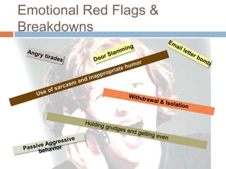 Emotional Red Flags &
Breakdowns
 