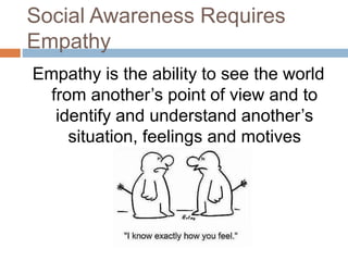 Social Awareness Requires
Empathy
Empathy is the ability to see the world
from another’s point of view and to
identify and understand another’s
situation, feelings and motives
 