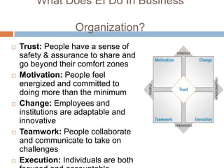 What Does EI Do In Business
Organization?
 Trust: People have a sense of
safety & assurance to share and
go beyond their comfort zones
 Motivation: People feel
energized and committed to
doing more than the minimum
 Change: Employees and
institutions are adaptable and
innovative
 Teamwork: People collaborate
and communicate to take on
challenges
 Execution: Individuals are both
 