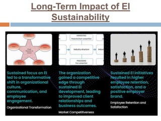 Long-Term Impact of EI
Sustainability
 