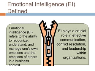 Emotional Intelligence (EI)
Defined
Emotional
intelligence (EI)
refers to the ability
to recognize,
understand, and
manage one's own
emotions and the
emotions of others
in a business
context.
EI plays a crucial
role in effective
communication,
conflict resolution,
and leadership
within
organizations.
 