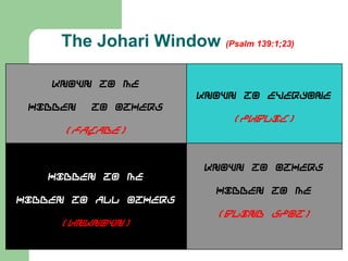 The Johari Window (Psalm 139:1;23)
Known to me

Known to everyone
Hidden

to others

(Public)
(Façade)

Hidden to me
Hidden to all others

(Unknown)

Known to others
Hidden to me

(Blind spot)

 