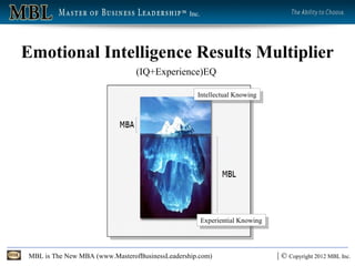 Inc.




Emotional Intelligence Results Multiplier
                                (IQ+Experience)EQ

                                                   Intellectual Knowing
                                                    Intellectual Knowing




                                                       Experiential Knowing
                                                        Experiential Knowing



MBL is The New MBA (www.MasterofBusinessLeadership.com)                        | © Copyright 2012 MBL Inc.
 