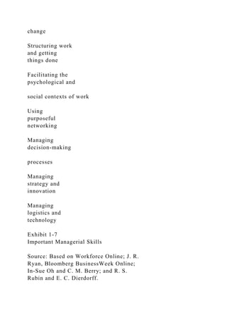 change
Structuring work
and getting
things done
Facilitating the
psychological and
social contexts of work
Using
purposeful
networking
Managing
decision-making
processes
Managing
strategy and
innovation
Managing
logistics and
technology
Exhibit 1-7
Important Managerial Skills
Source: Based on Workforce Online; J. R.
Ryan, Bloomberg BusinessWeek Online;
In-Sue Oh and C. M. Berry; and R. S.
Rubin and E. C. Dierdorff.
 