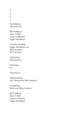 8
6
4
3
Developing
Alternatives
HP ProBook
Sony VAIO
Lenovo IdeaPad
Apple MacBook
Toshiba Satellite
Apple MacBook Air
Dell Inspiron
HP Pavilion
Analyzing
Alternatives
Selecting
an
Alternative
Implementing
the Alternative Dell Inspiron
Evaluating
Decision Effectiveness
HP ProBook
Sony VAIO
Lenovo IdeaPad
Apple MacBook
 